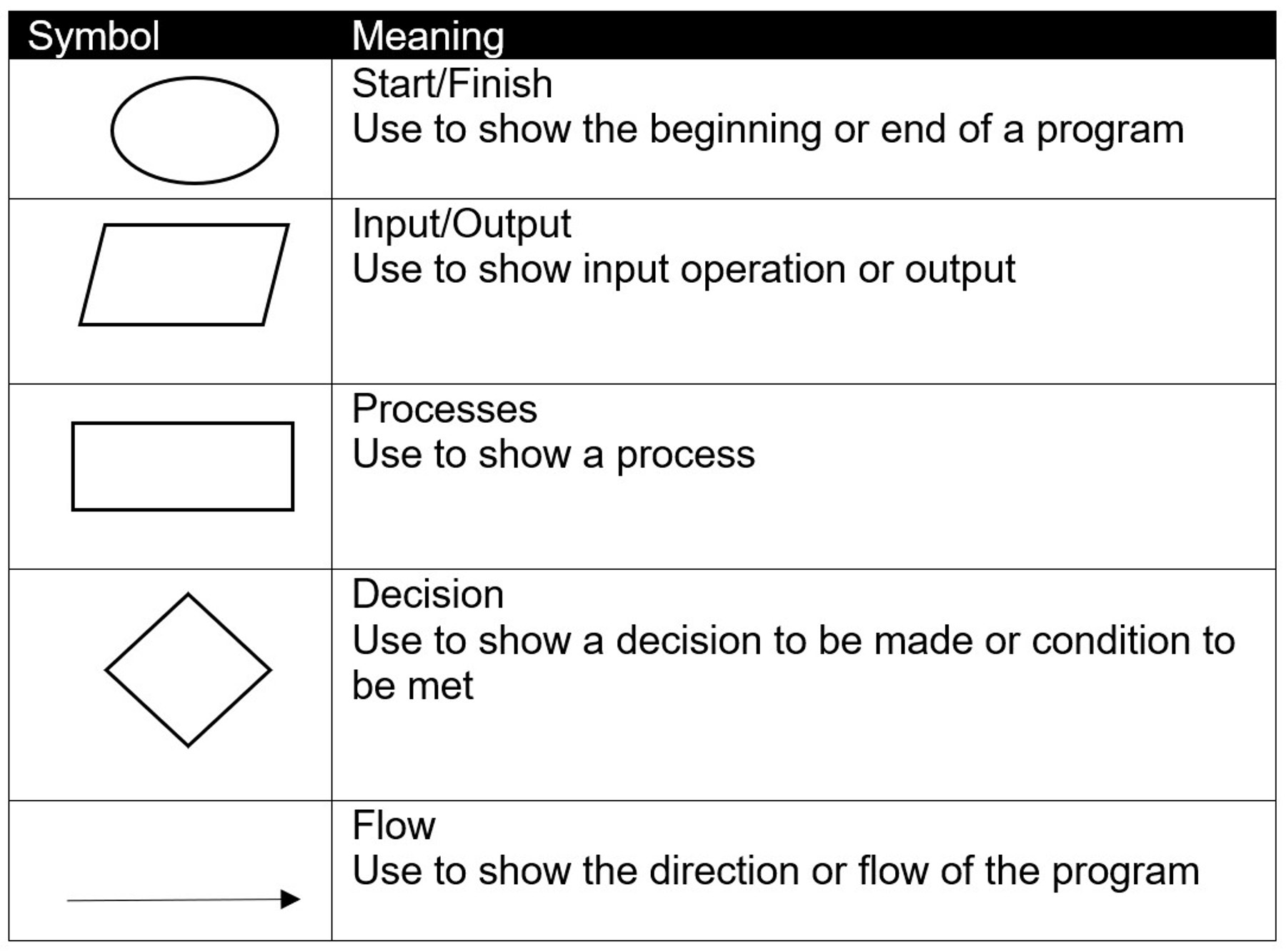Unit_5_Lesson_3_Table.jpg