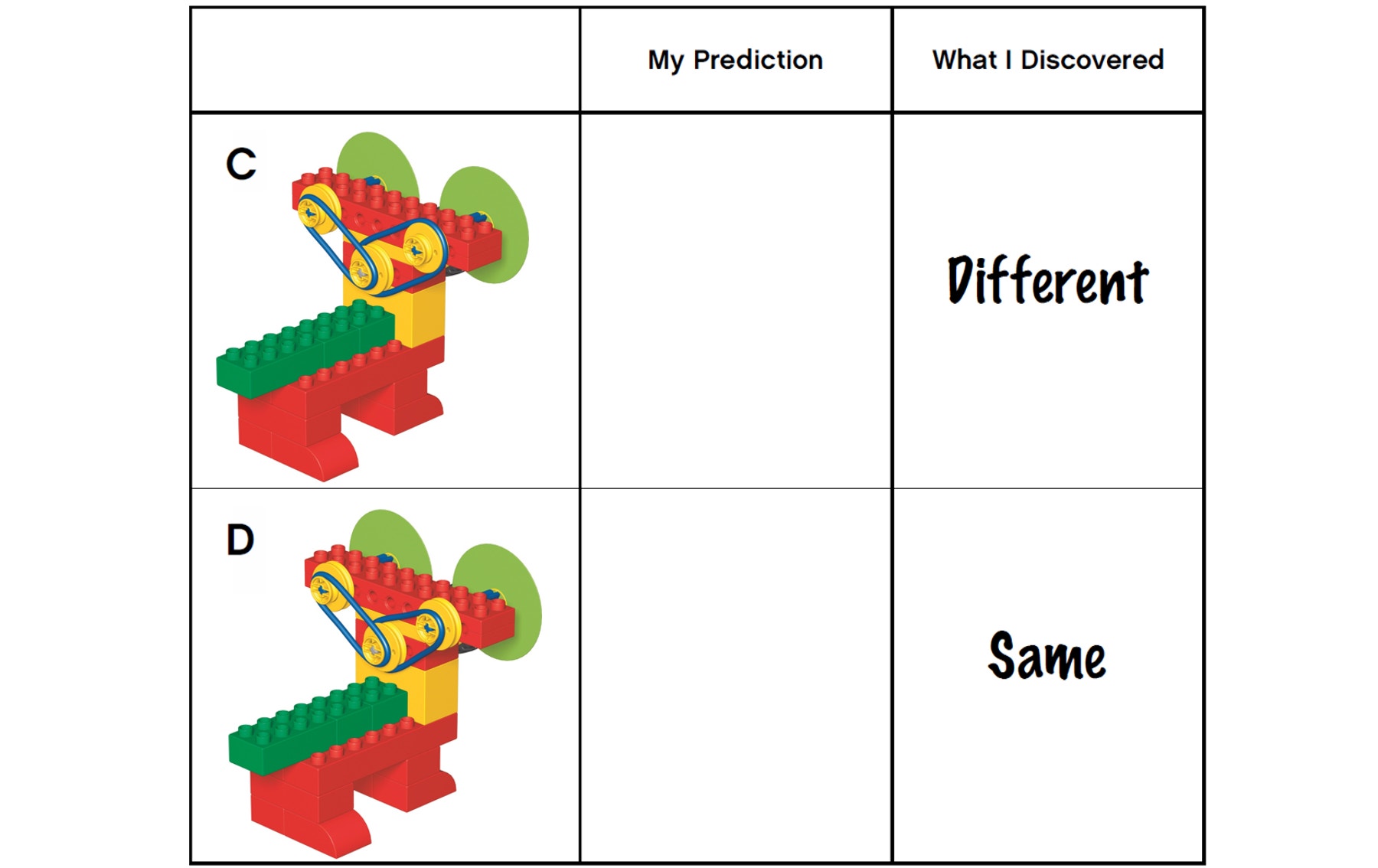 sams-new-dog-same-or-different-table