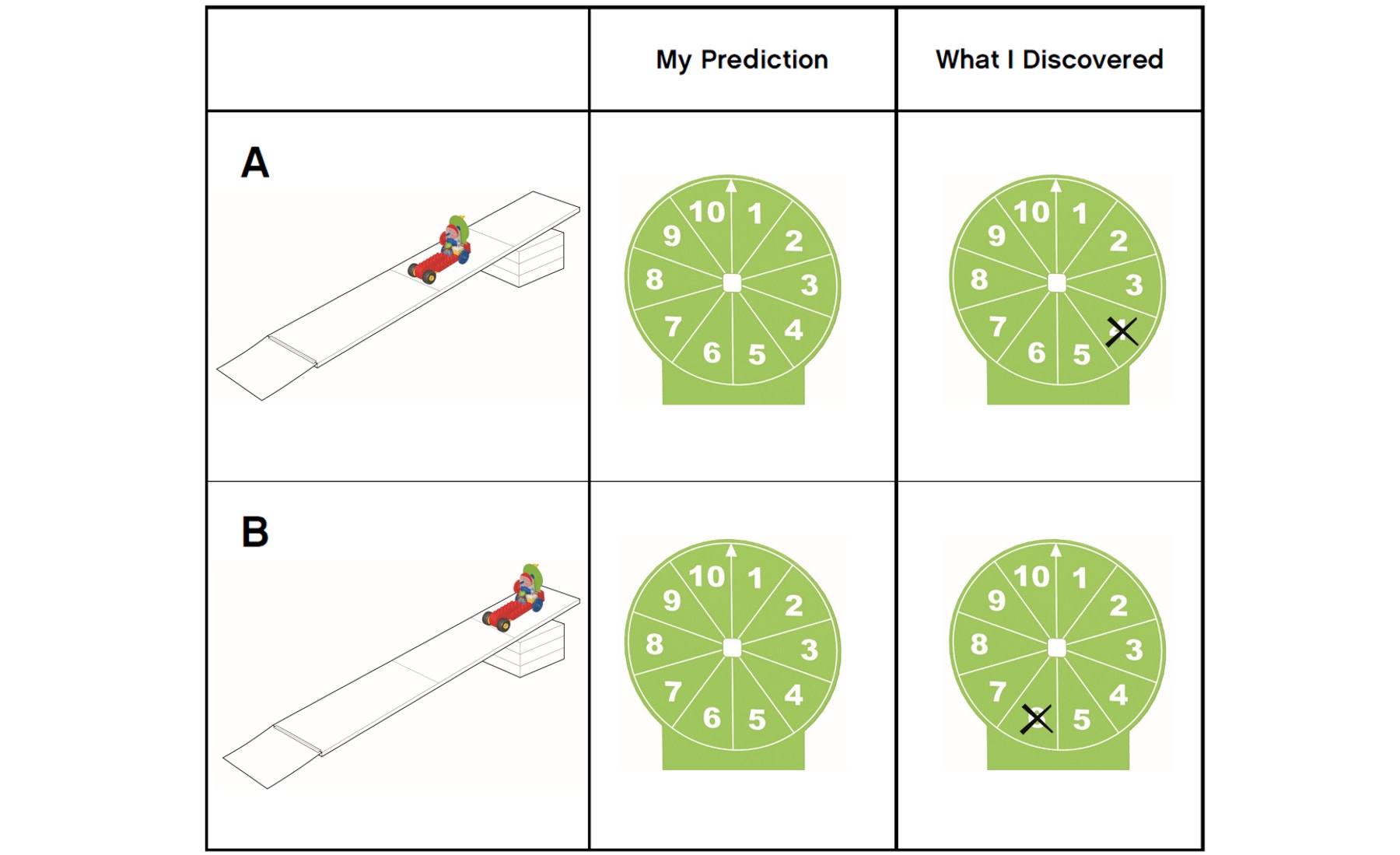 measuring-car-table-one