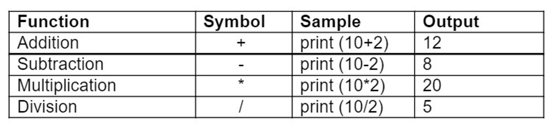 Unit_9_Lesson_2_Table.jpg