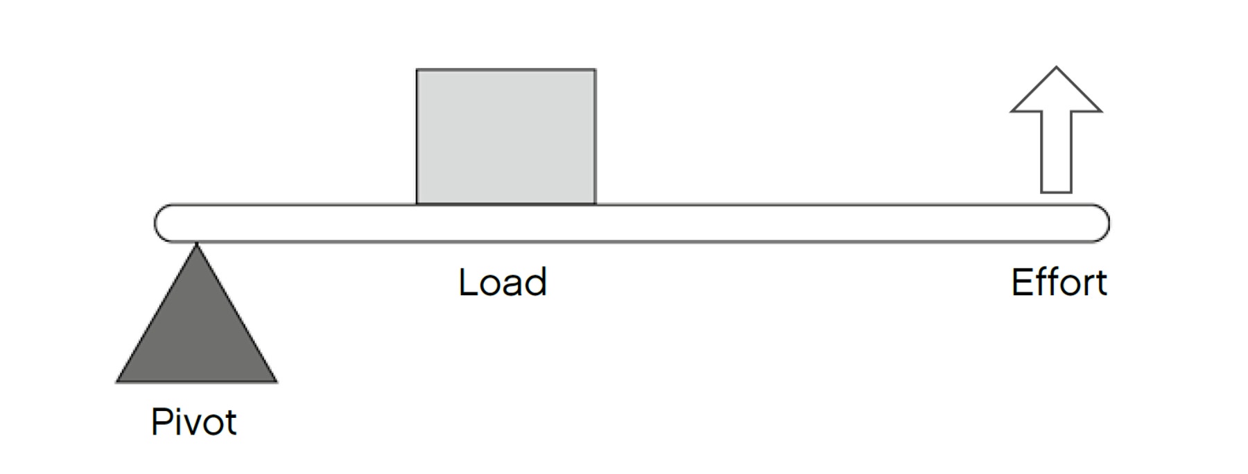 second-class-lever