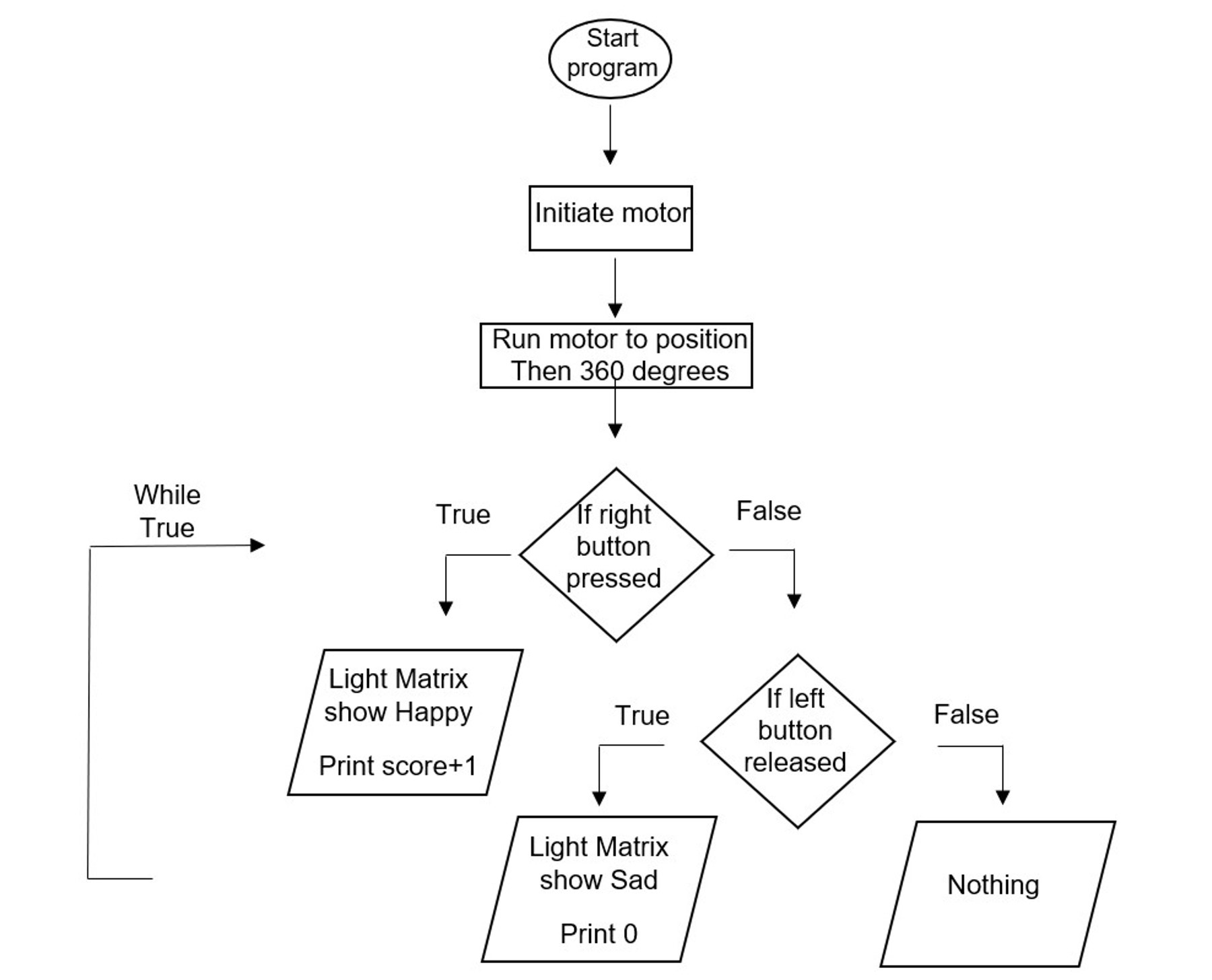 Unit_5_Lesson_6_Flowchart_1.jpg