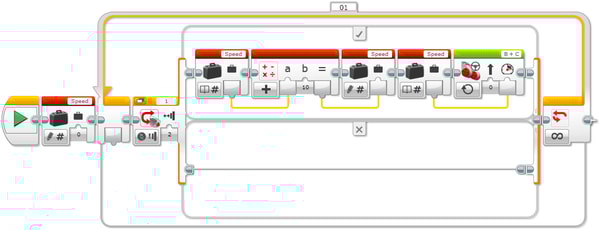 Speed Control | MINDSTORMS EV3 Lesson Plan | LEGO® Education