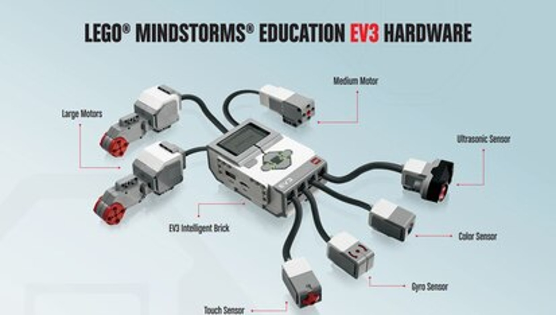 Какие бывают датчики для роботов. Датчик Mindstorms ev3.
