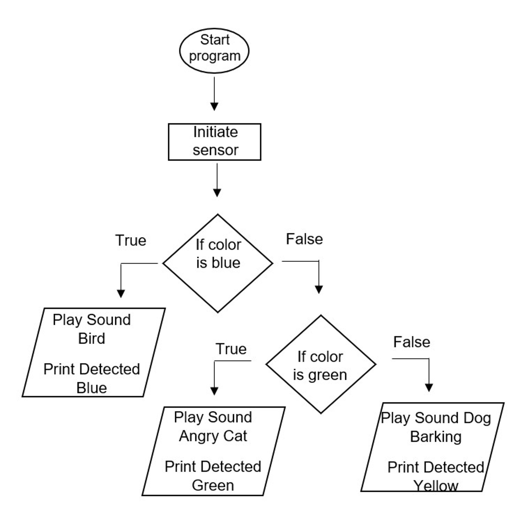 Unit_5_Lesson_4_Flowchart_2.jpg