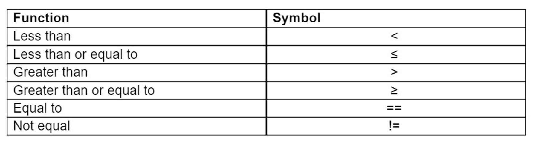 Unit_9_Lesson_3_Table.jpg