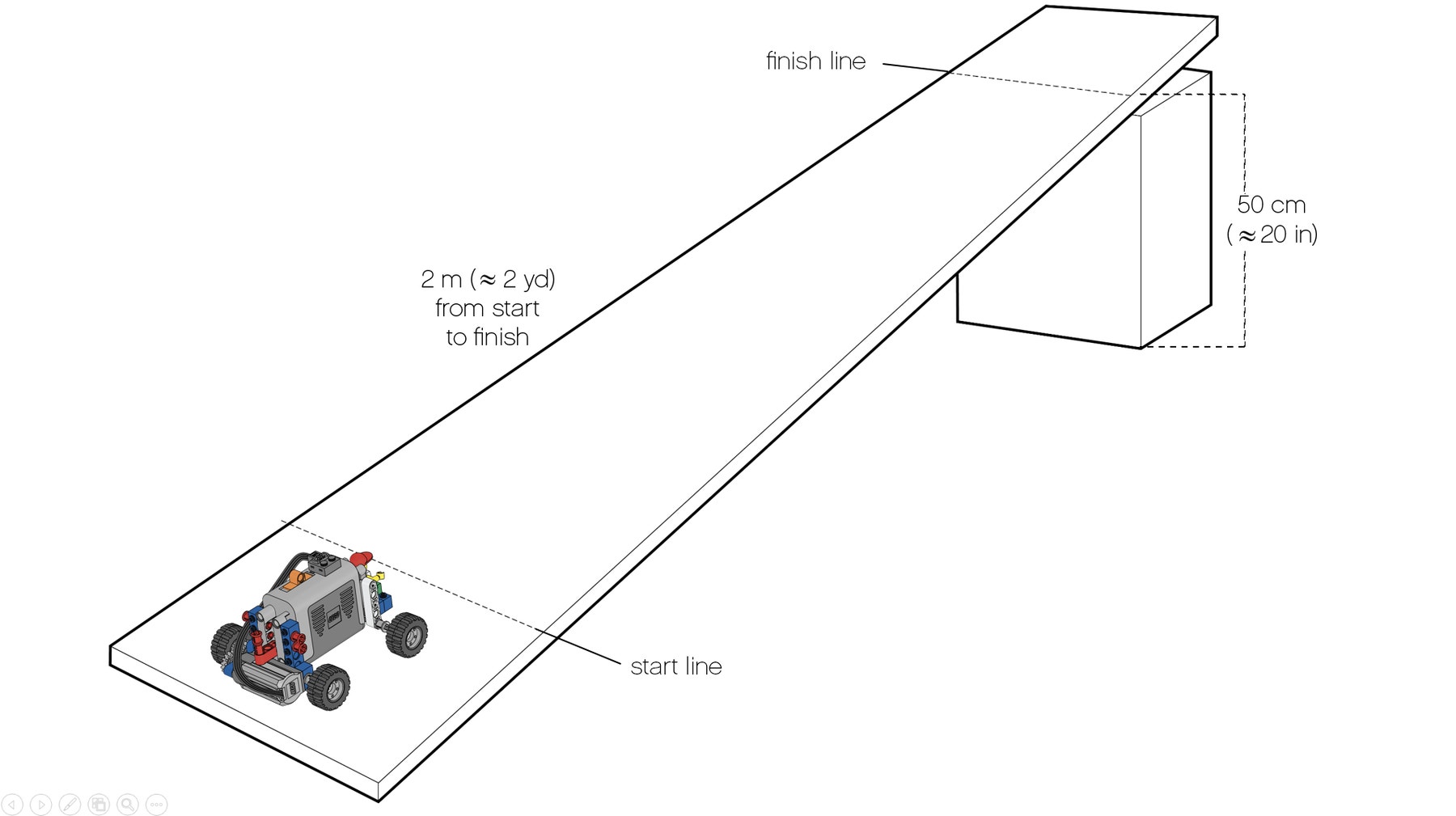 power-car-on-ramp