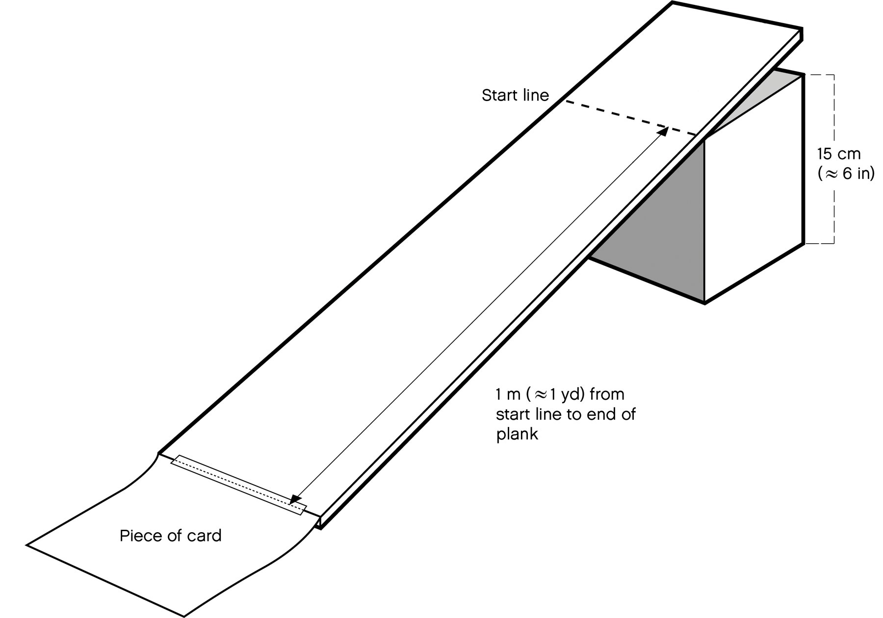 ramp-freewheeler