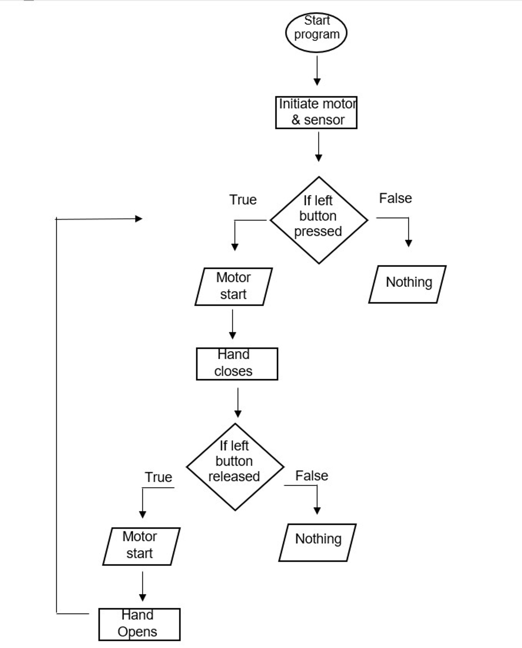 Unit_5_Lesson_3_Flowchart_2.jpg