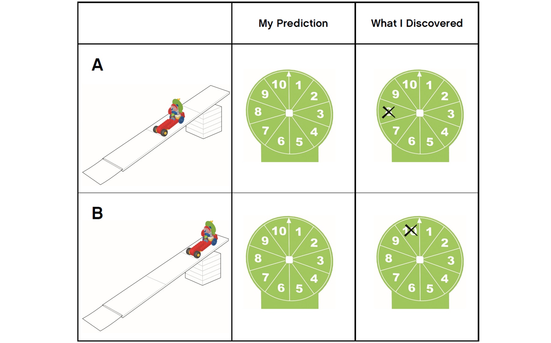 measuring-car-table-two