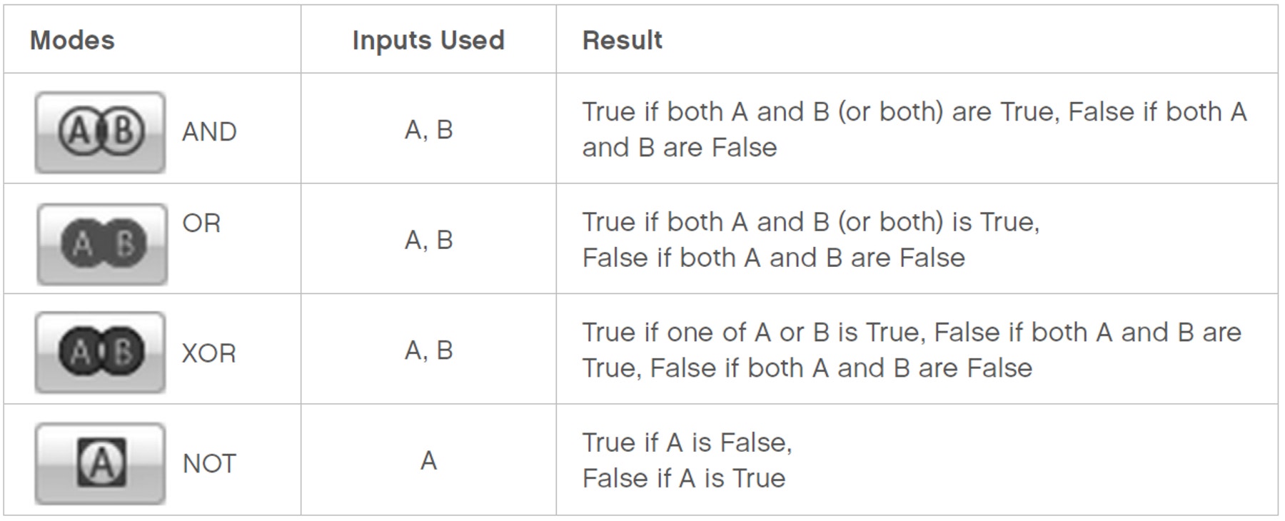 true-false-output