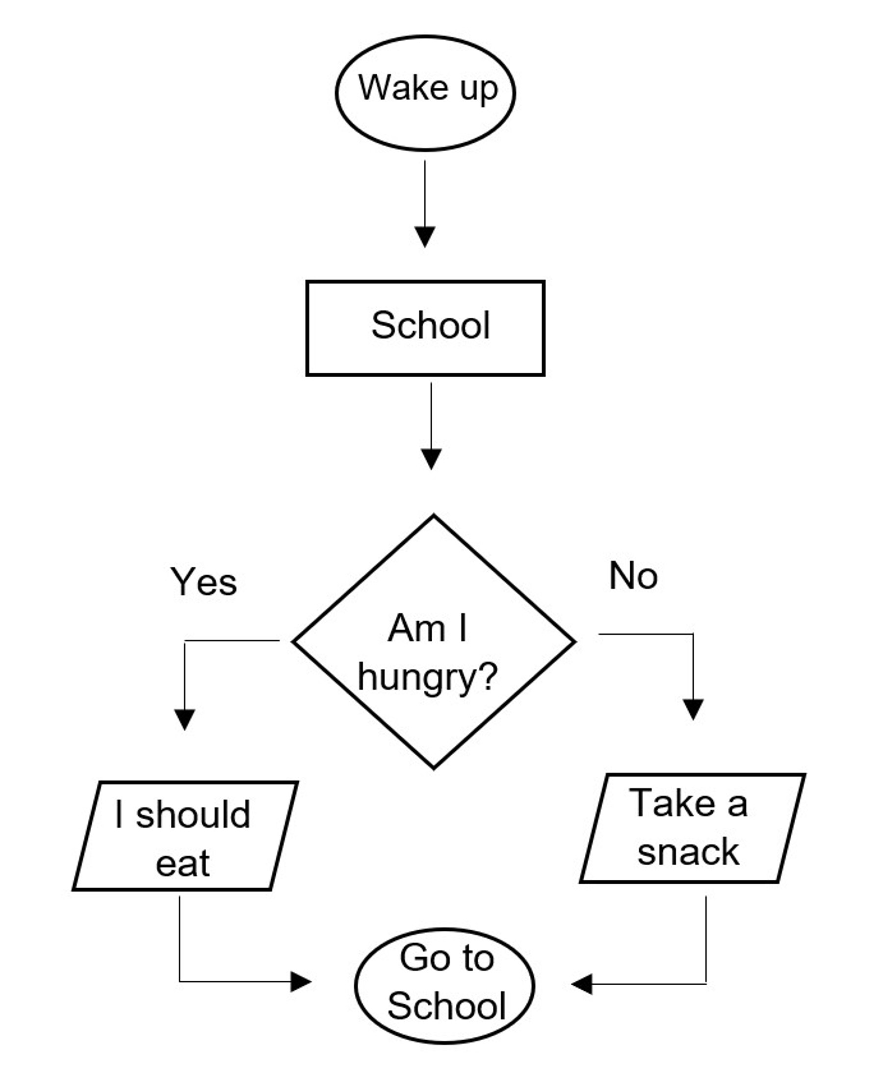 Unit_5_Lesson_3_Flowchart_1.jpg