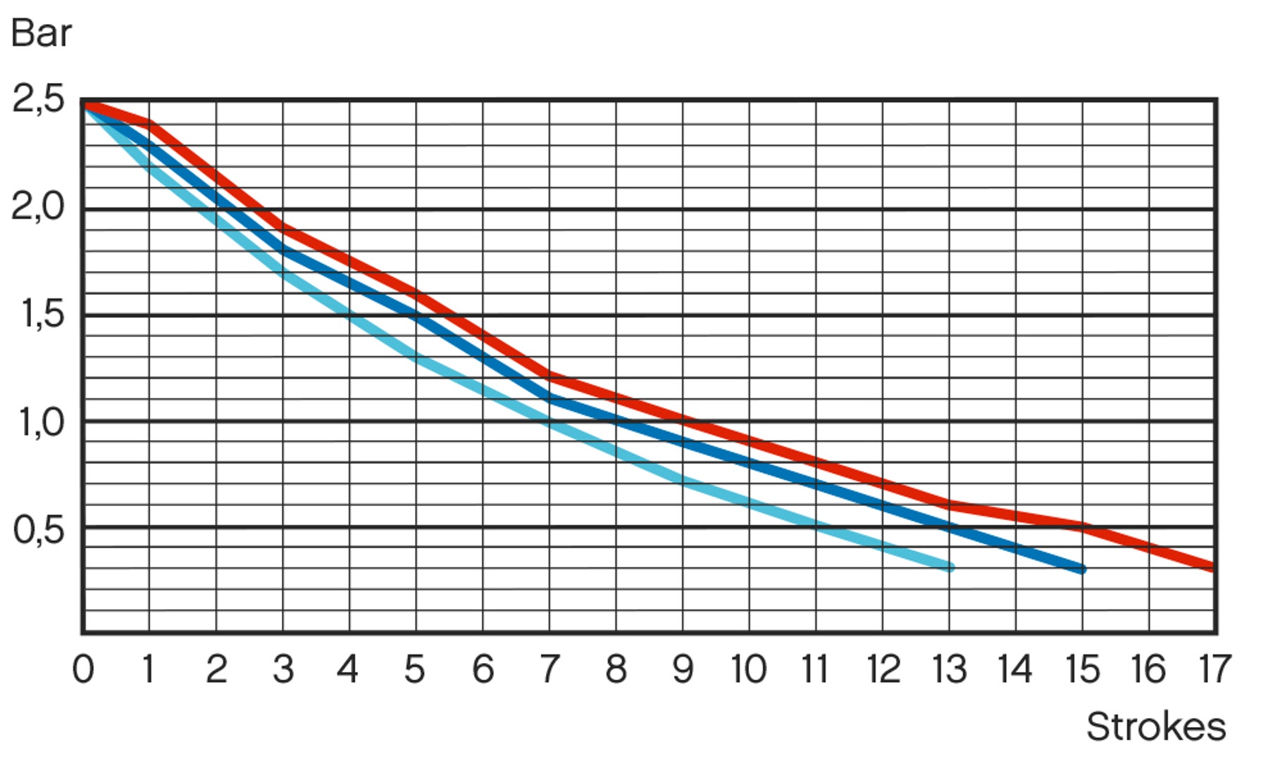 stamping-press-graph