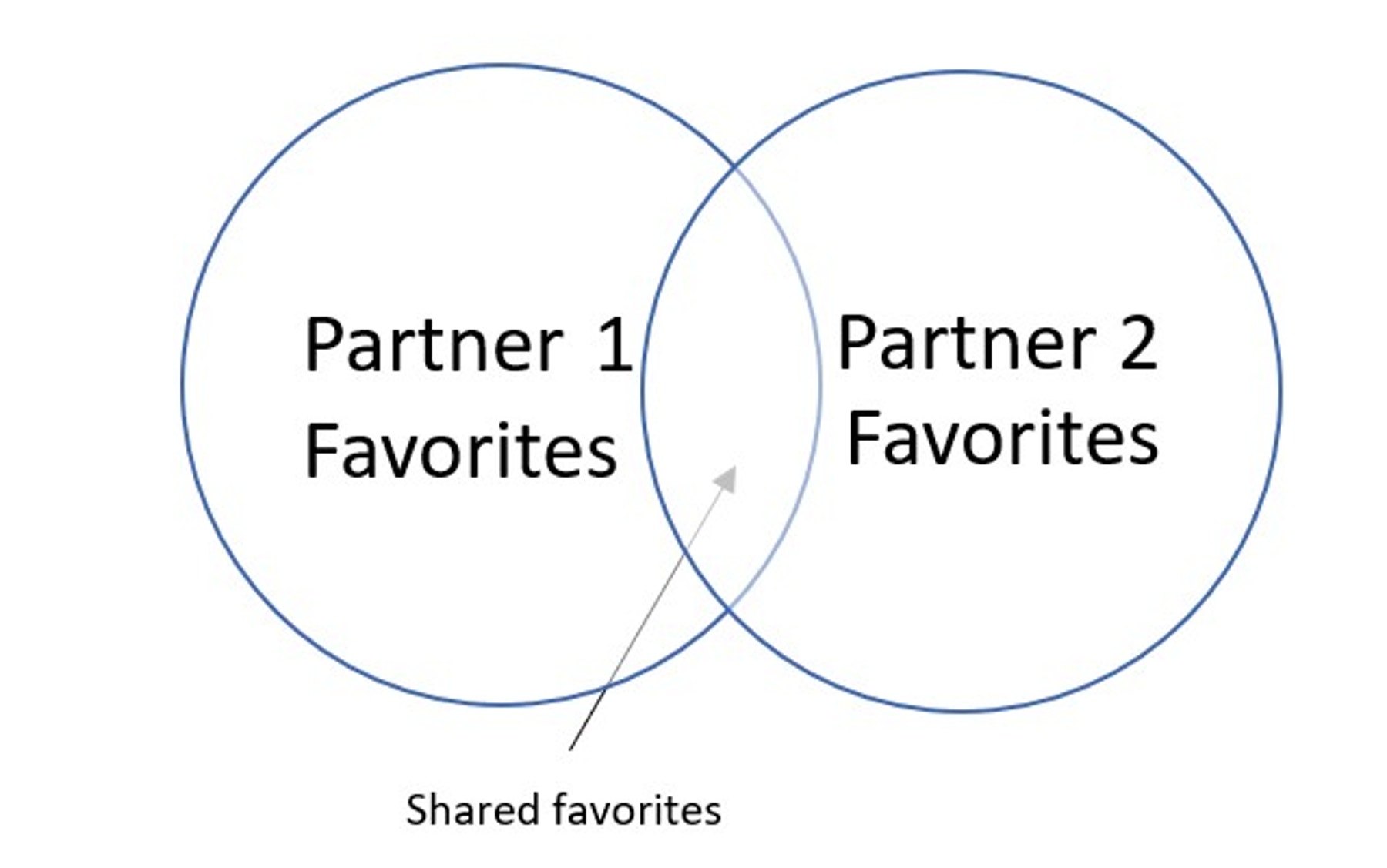 Unit_8_Lesson_3_Venn_Diagram.jpg